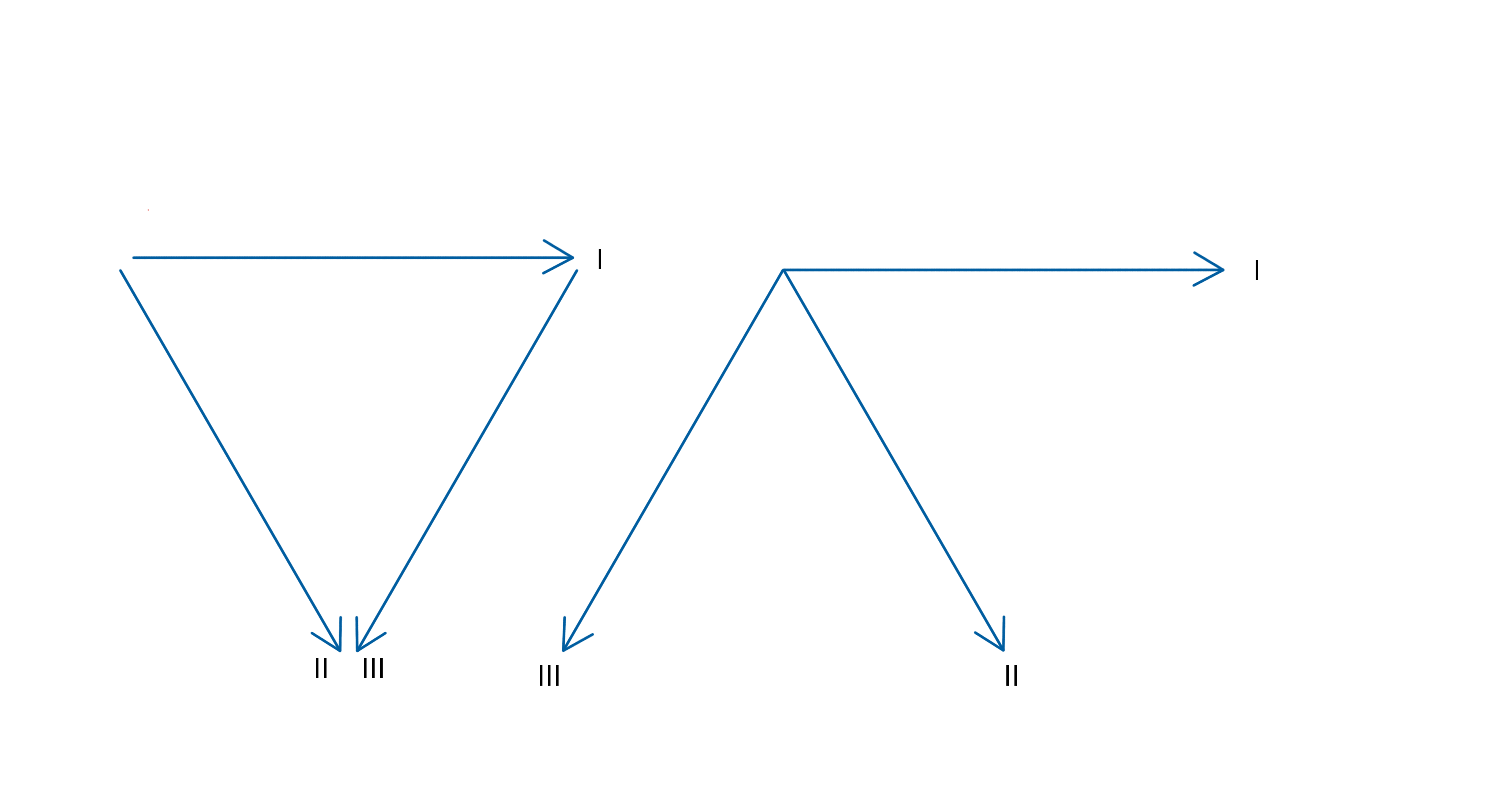 Einthoven’s Triangle with leads I, II and III Diagram of Einthoven’s Triangle with leads I, II and III