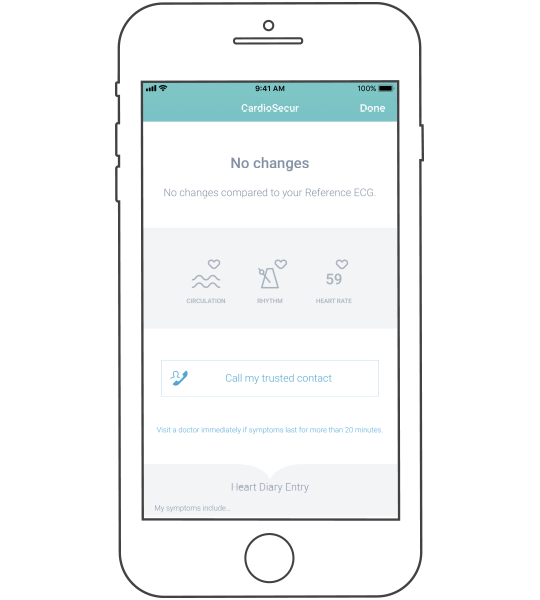 Neutral result – no need for action Recommendation to act: neutral